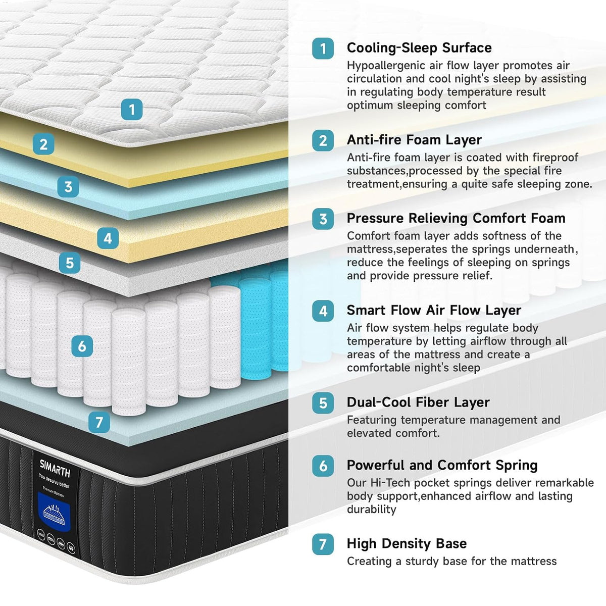 SIMARTH Queen Mattress 10 Inch, Medium Firm.