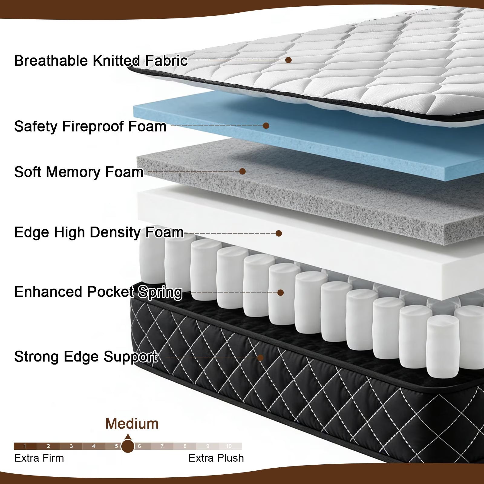 Com4resf 10 Inch Memory Foam Hybrid Full Mattress, White/Black