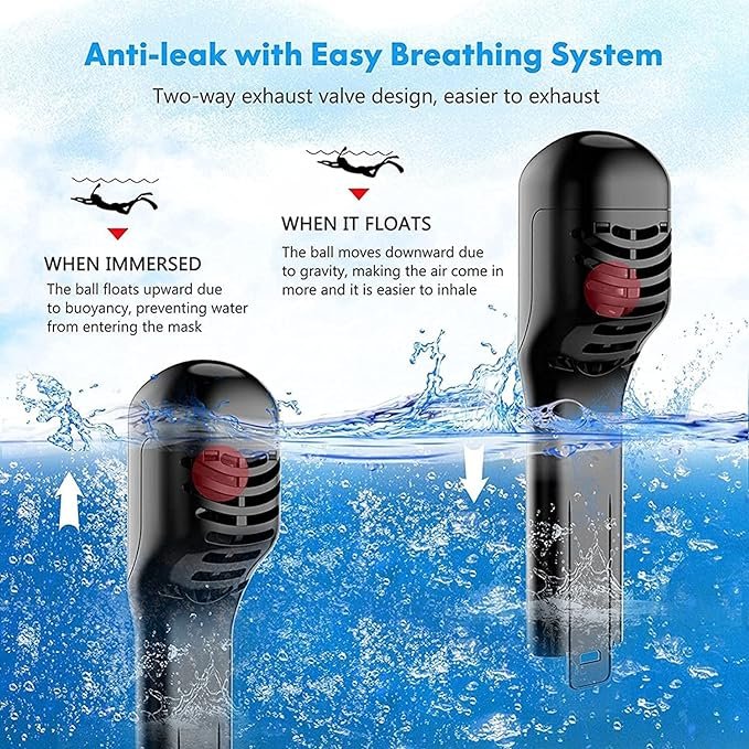 Full Face Snorkel Mask, Diving Mask for Kids and Adults,180° Panoramic View Snorkel Mask