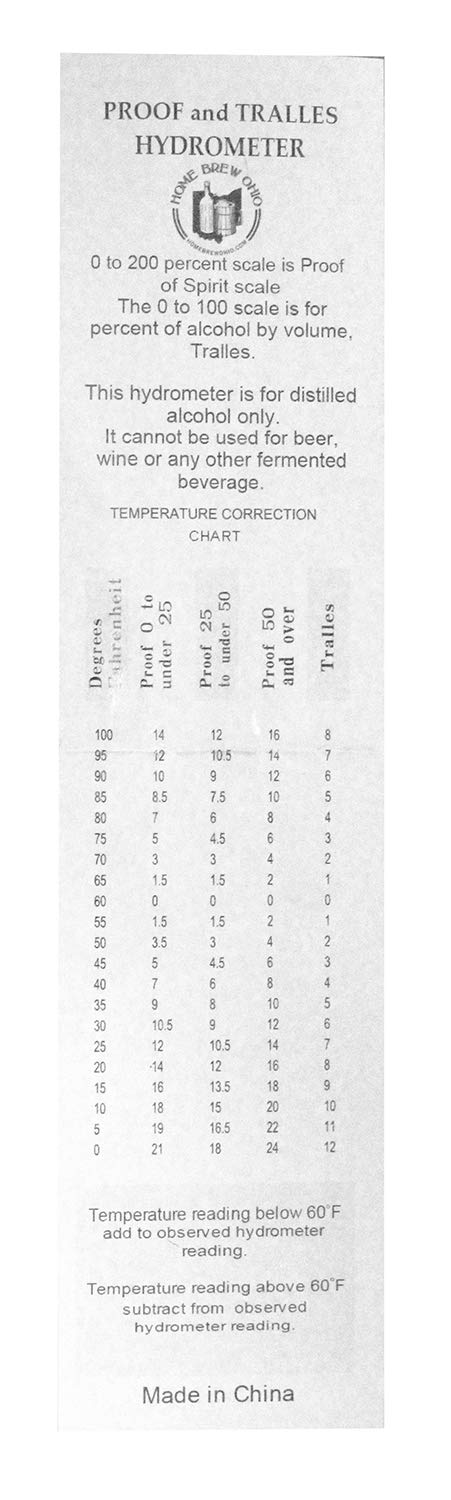 Home Brew Stuff Hydrometer - Alcohol, 0-200 Proof and Tralle by Bellwether, Transparent, 6612-1