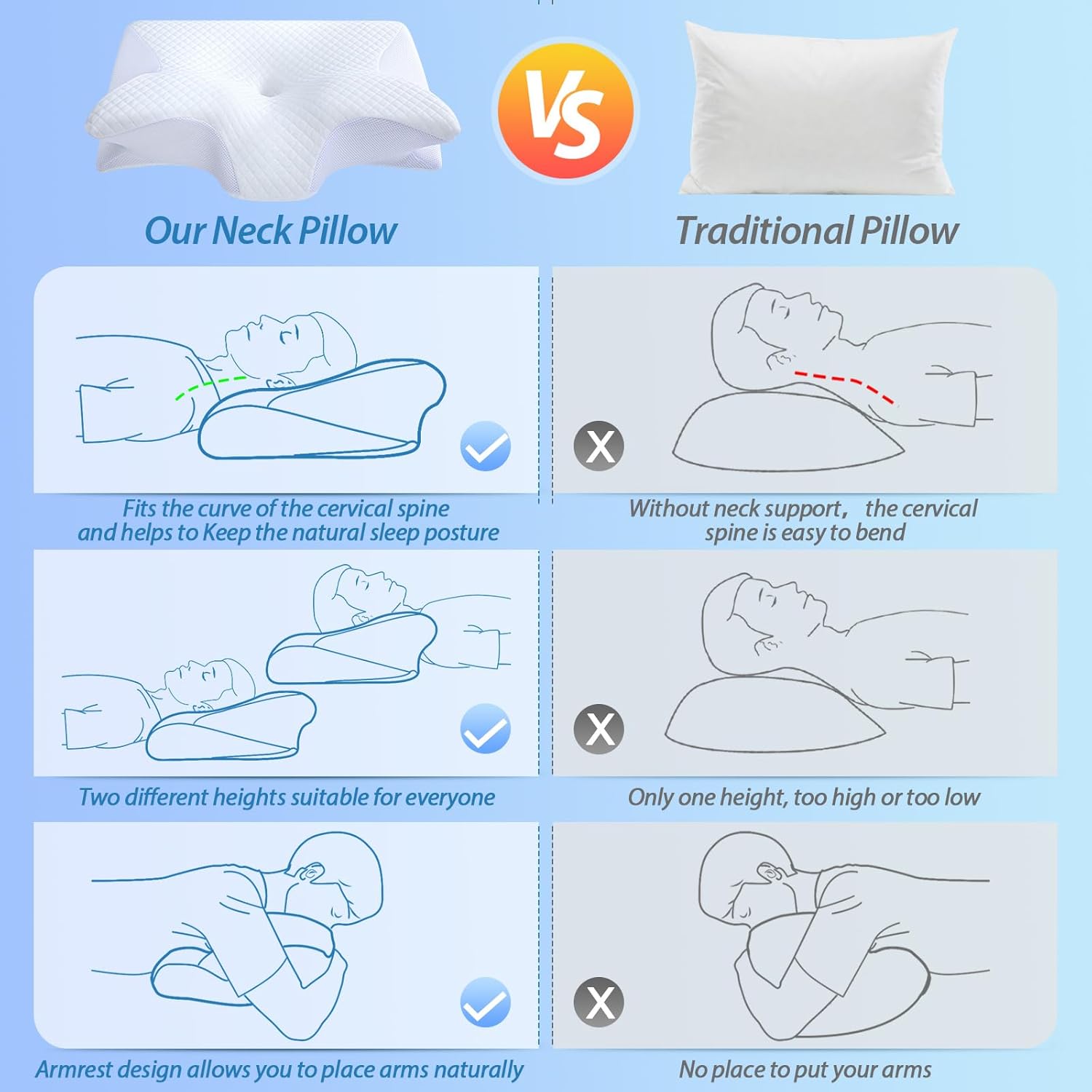 HOMCA Memory Foam Pillow, 2 in 1 Cervical Pillow for Neck Pain Relief, Ergonomic Neck Support Pillows for Side Back Stomach Sleepers with Breathable Pillowcase