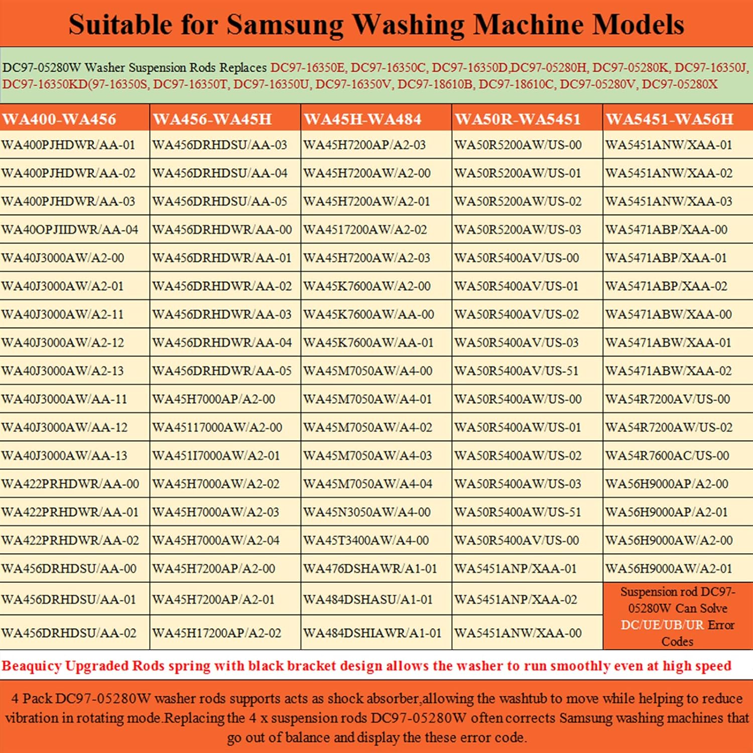 DC97-05280W DC97-16350U WA50R5400AV/US WA50R5200AW/US WA45T3200AW/A4 WA45N3050AW/A4 WA54R7200AW/US Washer Suspension Rods by Beaquicy