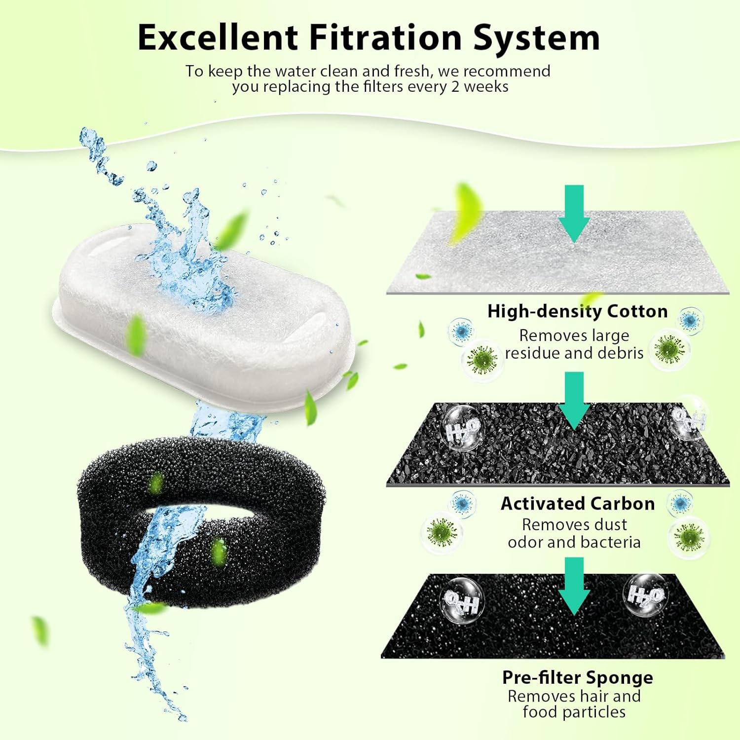 Cat Water Fountain Filters