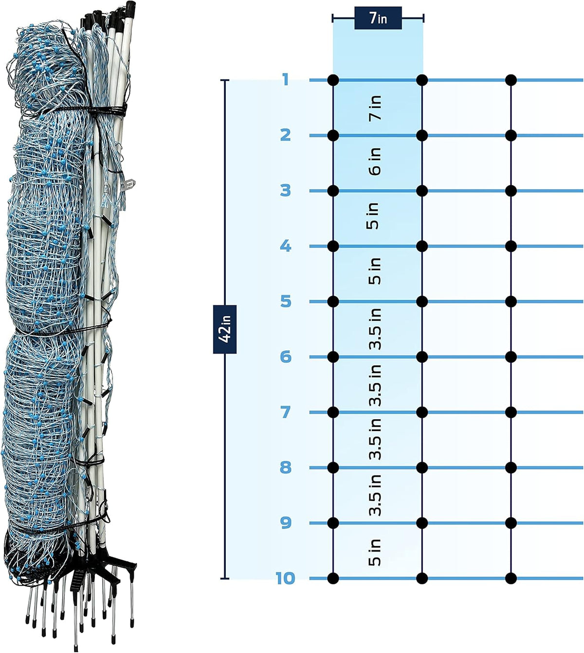 Starkline Electric Netting (42" x 164') Electric Fence for Backyards