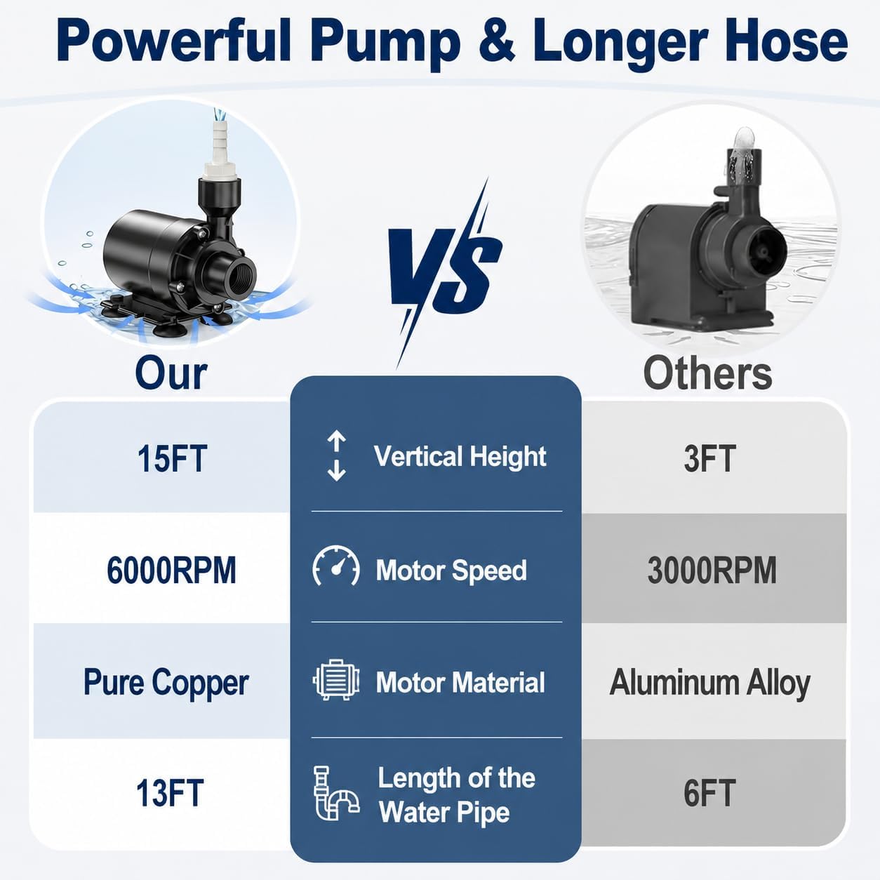 PmpDrTech Upgraded Automatic Smart Dehumidifier Pump, 15FT High Lift, IPX8