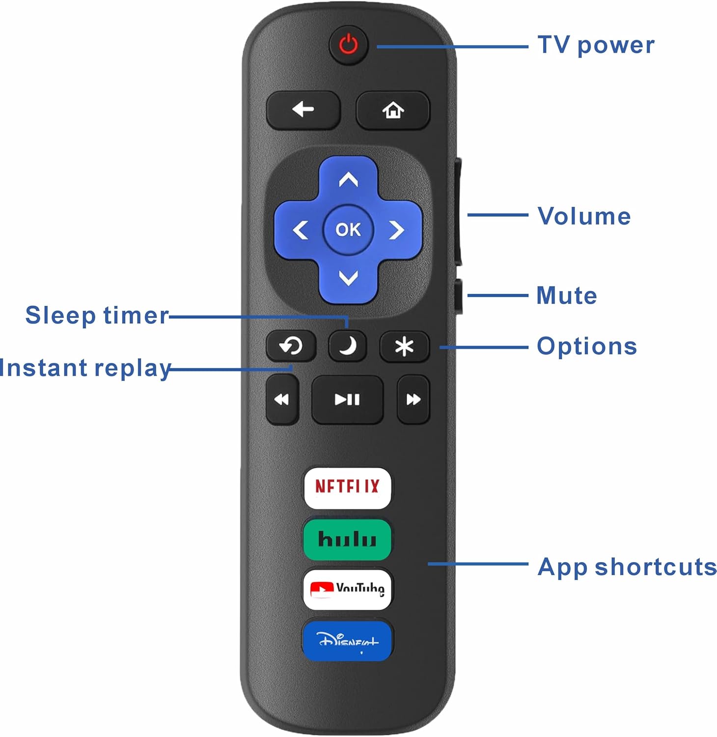 Remote Control for All Roku TV, Compatible